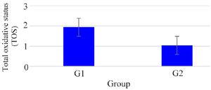 Figure 2. Mean TOS in G1 (no embryo) and G2 (>2 embryos) buffalos. Bar plot showing mean TOS with &plusmn;SD error bars for each group