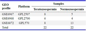 Table 1. Three GEO datasets used in this study