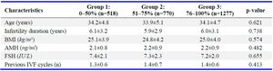 Table 1. Baseline characteristics of the study population
