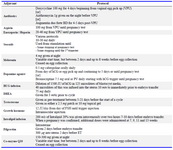 Table 1. Adjuvant protocols