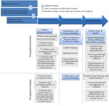 Figure 1. Recommended fertility preservation approaches in women