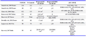 Table 4.&nbsp; Proposed thresholds for follicle number and ovarian volume for PCOS diagnosis by different authors
