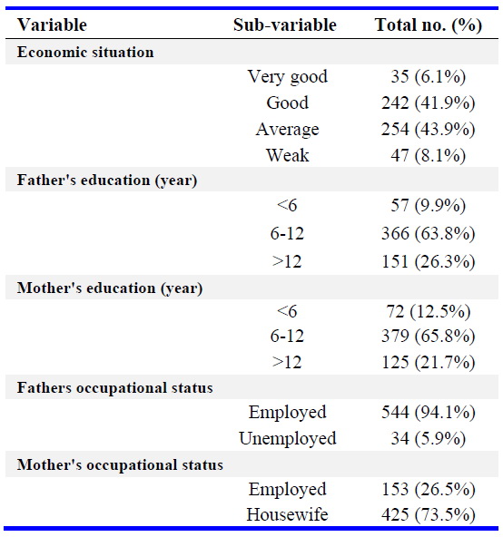 Table 1. Demographic characteristics of the study participants (n=578)