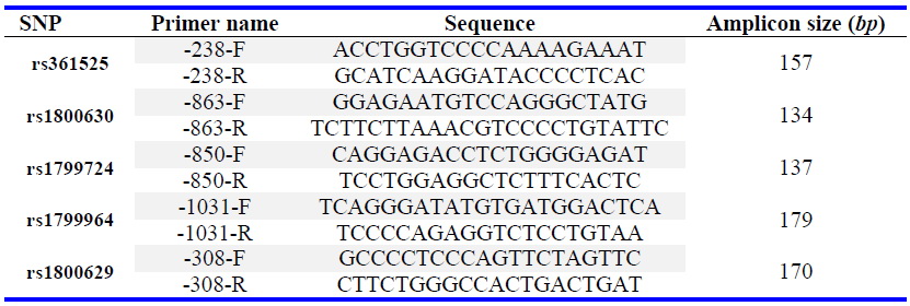 Table 1. The primer sequences of TNF-&alpha; gene&rsquo;s promoter polymorphisms
