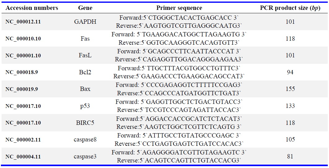 Table 1. Oligonucleotide primers