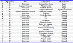 Table 1. Participant demographics