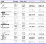 Table 2. Multivariate association of unintended pregnancy and antenatal care among pregnant women in Hadiya zone, southern Ethiopia, 2017
*P&lt;0.05 **P&lt;0.01&nbsp;