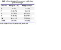 Table 1. Cross-tabulation between reported pain level and parity of the sample