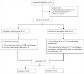 Figure 1. Flow diagram of participants through each stage of randomized controlled trial