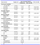 Table 4. The results of logistic regression analysis for the effects of variables on reproductive health rights through age at marriage
Note: * represents the significance level at 5% (p < 0.05), and RC represents the reference category
