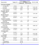 Table 5. Results of logistic regression analysis for the effects of variables on reproductive health rights through family planning acceptance
Note: * represents the significance level at 5% (p < 0.05), and RC represents the reference category
