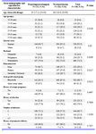     Table 1. Classification of patients according to their socio-demographic and reproductive characteristics

*Fisher exact test
