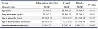 Table 1. The demographic characteristics of the participants
The scores related to symptoms of PMS and the total mean of PMS have been presented in Table 2 
