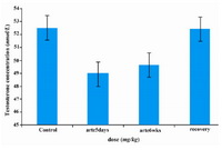 Figure 2. Effects of artesunate administration on serum tes-tosterone concentration. arte5days=artesunate administra-tion for 5 days; arte6wks=artesunate administration for 6 weeks