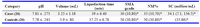 Table 1.  Comparison of semen parameters in the cases and controls
*Values are expressed as median (range). Keys: SC Sperm count; SM Sperm motility; NM Normal sperm morphology; SMA Sperm motility grade A
