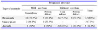 Table 1. The role of cervical cerclage in the outcome of pregnancy in women with uterine anomaly