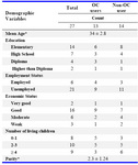 Table 1. Demographic characteristics of the participants (n =27)
* Mean±SD
