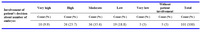 Table 1. Relative and absolute frequency distribution of specialists' attitude based on the involvement of patients’ decision about the number of embryos for transfer