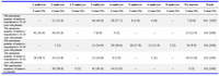 Table 2. Relative and absolute frequency distribution for the appropriate number of embryos for transfer based on different ages