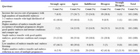 Table 3. Relative and absolute frequency distribution according to study questions