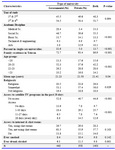 Table 2. Selected demographic and background characteristics and media access among participants by university context
Note: Because of non-responses, the N for different variables differed and the sample was weighted by discipline