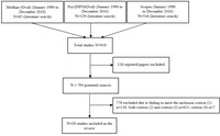 Figure 1. Flowchart of study selection progress