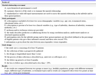 Table 1. List of criteria for assessing the quality of studies on marital relationship in the infertile and/or their spouse/partners


*The criteria checklist was based on an established criteria for systematic review reported in the literature (15-20)
