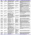 Table 2. Studies examining marital relationship in infertility