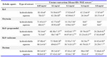 Table 1. Effect of different amounts of PGE on uterine contractions induced by KCl (60 mM), oxytocin (10 mU/ml), Kcl+propranolol, Kcl+naloxane, and barium (4 mM)
a-e: Numbers with different superscript letters in the same row differ significantly (p<0.05)
* The uterine contraction is proportional to 100% contraction induced by ecbolic agents under the influence of different amounts of PGE

