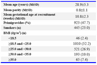 Table 1. Characteristics of study population (n=1935)