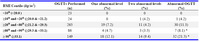 Table 3. Oral glucose tolerance test (OGTT) results analysed by Body Mass Index (BMI) centiles (n=547)
*p=0.005