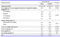 Table 1. Comparison of socio-demographic characteristics of the samples in the two studies