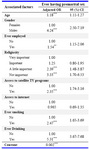 Table 5.  Adjusted odds ratio of factors associated with ever having premarital sex among young people in Tehran
*p <0.05, **p <0.01, ***p <0.001
Note: Cox & Snell R Square=0.199, Negelkerke R Square=0.295

