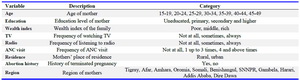 Table 1. Description of explanatory variables used in the analysis