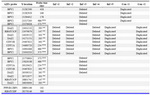 Table 1. The AZFc MLPA probes in Y-chromosome order and the results of seven positive cases from the infertility (Inf) or control (Con) cohorts 
Some of the MLPA probes bind to more than one site on the Y-chromosome – those binding in two places are marked with **, those binding in three places are marked with ***. The tandem inverted repeat (DAZ2 to BPY2) is shown within the boxes. The Y chromosome location is given as the first base of the MLPA probe binding site, according to the HG19 human genome reference sequence
