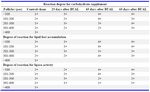 Table 4. The intracytoplasmic carbohydrate, lipid content, and lipase activity in follicled with different sizes after bilateral uterine artery ligation
BUAL: Bilateral Uterine Artery Ligation 
