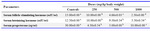 Table 2. Effect of alkaloids from Senna alata leaves on some female reproductive hormones of pregnant Wistar rats
Values are expressed as mean±SD of six independent determinations; a-d: Test values carrying superscripts different from the control for each parameter in the same row are significantly different (p<0.05)
