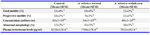 Table 1. The effects of Acacia nilotica treatment on total sperm parameters and plasma testosterone levels in Wistar rats

a, b) Values in rows are means±SEM. Means followed by the same letter in the row do not differ significantly. If the letter in the same row differs from that of the control, then p<0.05
