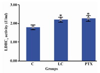 Figure 1. LDH-C4 enzyme activity after treatment with the control medium, L-carnitine and Pentoxifylline
* Significant difference from the controls (p<0.05) 
C: Control; LC: L-carnitine; PTX: Pentoxifylline