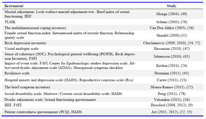 Table 3. Other tools applied in relation to the study target groups