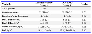 Table 1. Demographic features of Letrozole and CC-treated groups