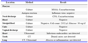 Table 1. Causes of brain abscess
MSSA: methicillin-sensitive staphylococcus aureus, CNS: coaglese negative staphylococcus 
