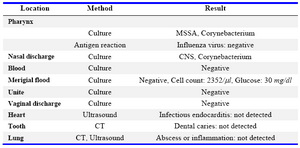 Table 1. Causes of brain abscess
MSSA: methicillin-sensitive staphylococcus aureus, CNS: coaglese negative staphylococcus 
