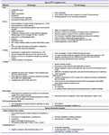 Table 2. Methods of evaluation of sperm DNA fragmentation and sperm chromatin integrity