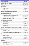 Table 1. Characteristics of study population