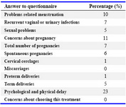 Table 2. Frequency of answer to questions about quality of life