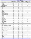 Table 2. Cervical dysplasia, sociodemographic, and behavioral risk factor characteristics by surgical sterilization status among diagnostic group participants
*Binge drinking was defined as consuming five or more alcoholic beverages in a single occasion more than one time in the past month
