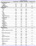 Table 2. Cervical dysplasia, sociodemographic, and behavioral risk factor characteristics by surgical sterilization status among diagnostic group participants
*Binge drinking was defined as consuming five or more alcoholic beverages in a single occasion more than one time in the past month
