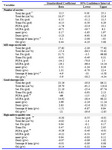 Table 1. Results of multiple regression analysis adjusted for age, physical activity, BMI and etiology of infertility
* p<0.05; ** p<0.01
