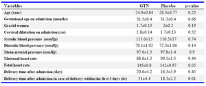 Table 1. Comparison of demographic characteristics on admission and time of delivery in GTN and control groups (Mean±SD)